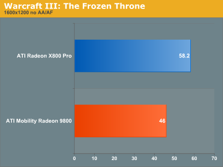 Warcraft III: The Frozen Throne